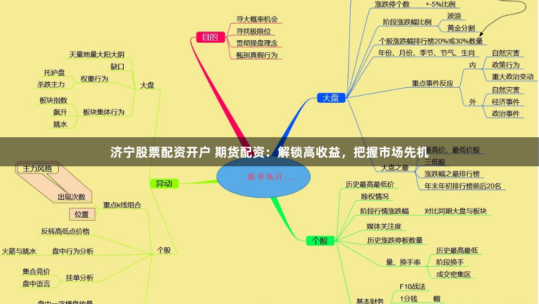 济宁股票配资开户 期货配资：解锁高收益，把握市场先机