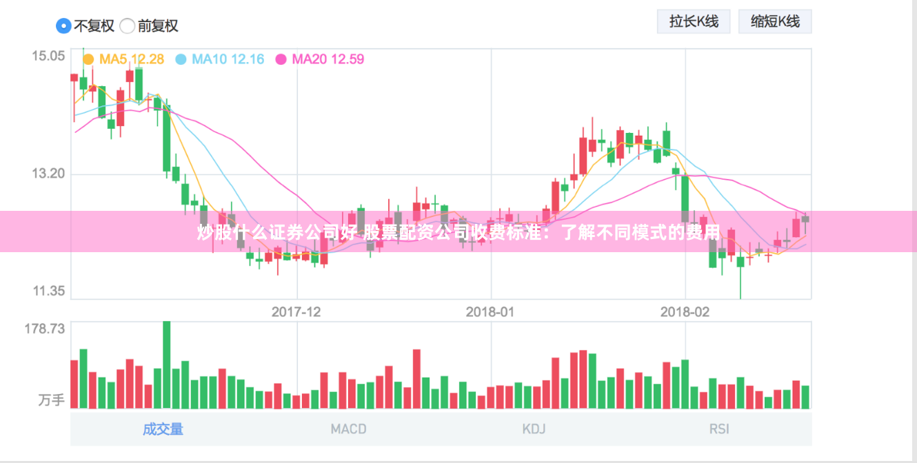 炒股什么证券公司好 股票配资公司收费标准：了解不同模式的费用