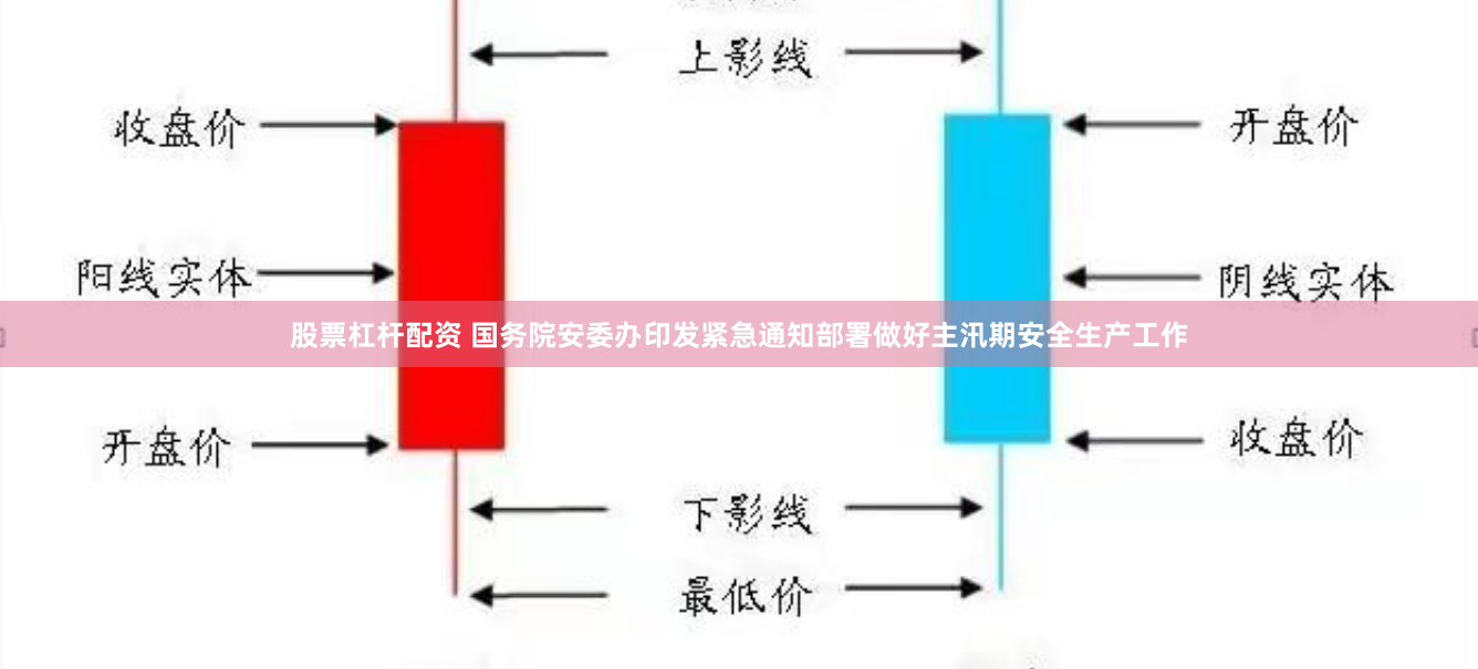 股票杠杆配资 国务院安委办印发紧急通知部署做好主汛期安全生产工作