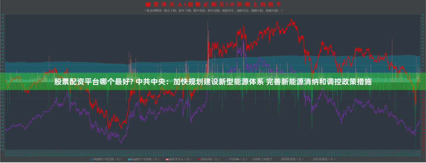 股票配资平台哪个最好? 中共中央：加快规划建设新型能源体系 完善新能源消纳和调控政策措施