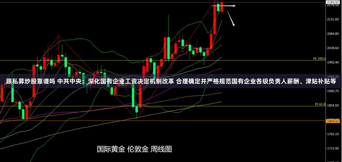 跟私募炒股靠谱吗 中共中央：深化国有企业工资决定机制改革 合理确定并严格规范国有企业各级负责人薪酬、津贴补贴等