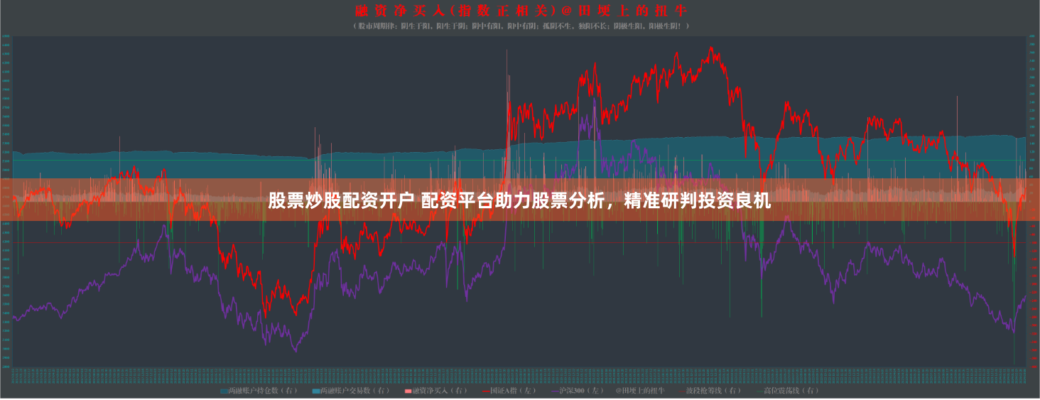 股票炒股配资开户 配资平台助力股票分析，精准研判投资良机