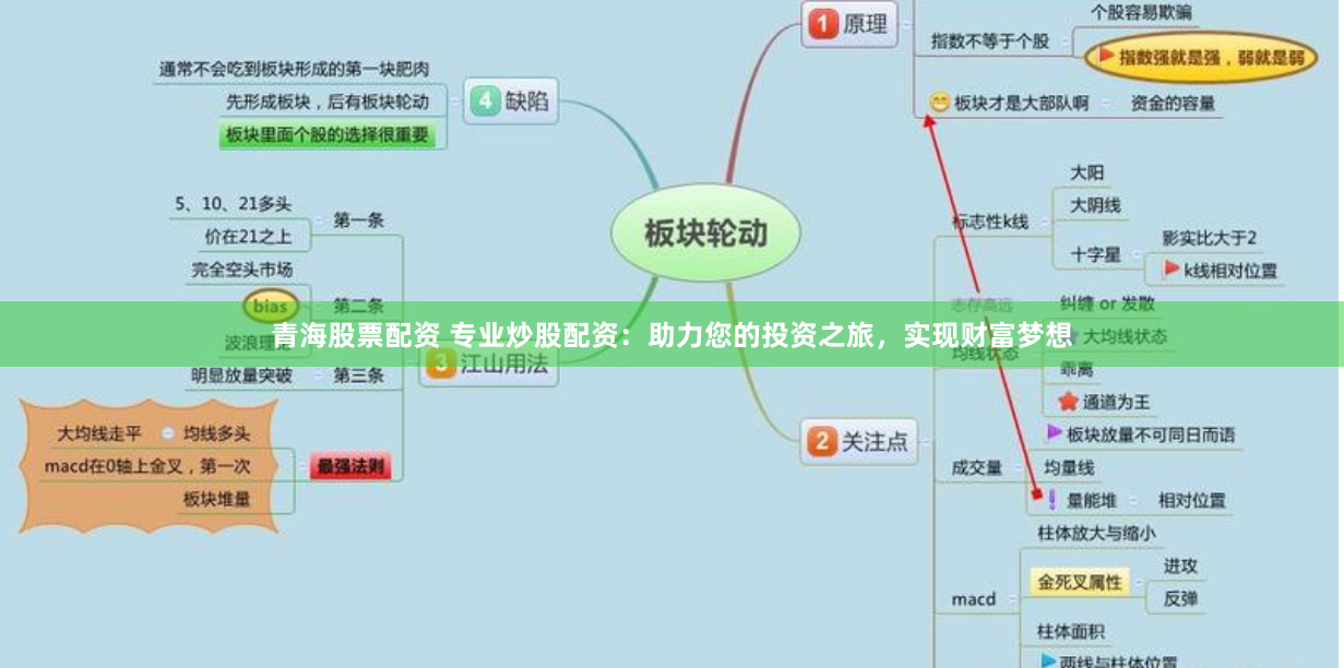 青海股票配资 专业炒股配资：助力您的投资之旅，实现财富梦想