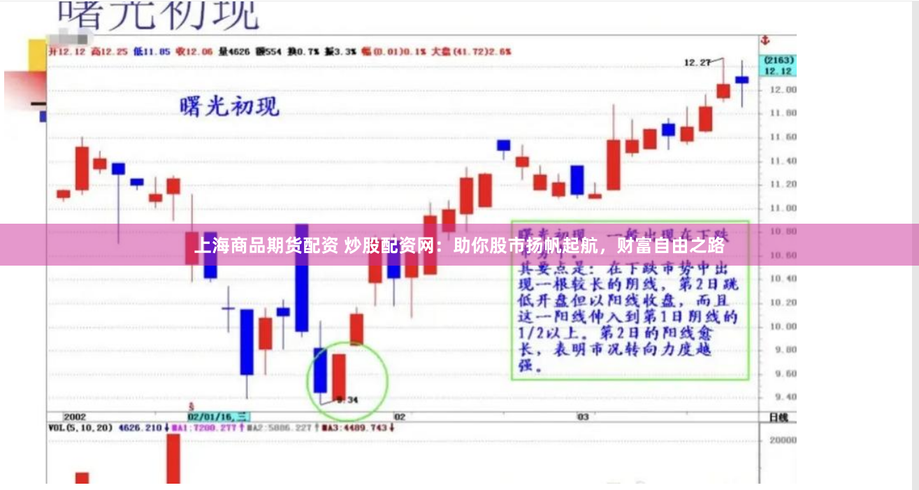 上海商品期货配资 炒股配资网：助你股市扬帆起航，财富自由之路