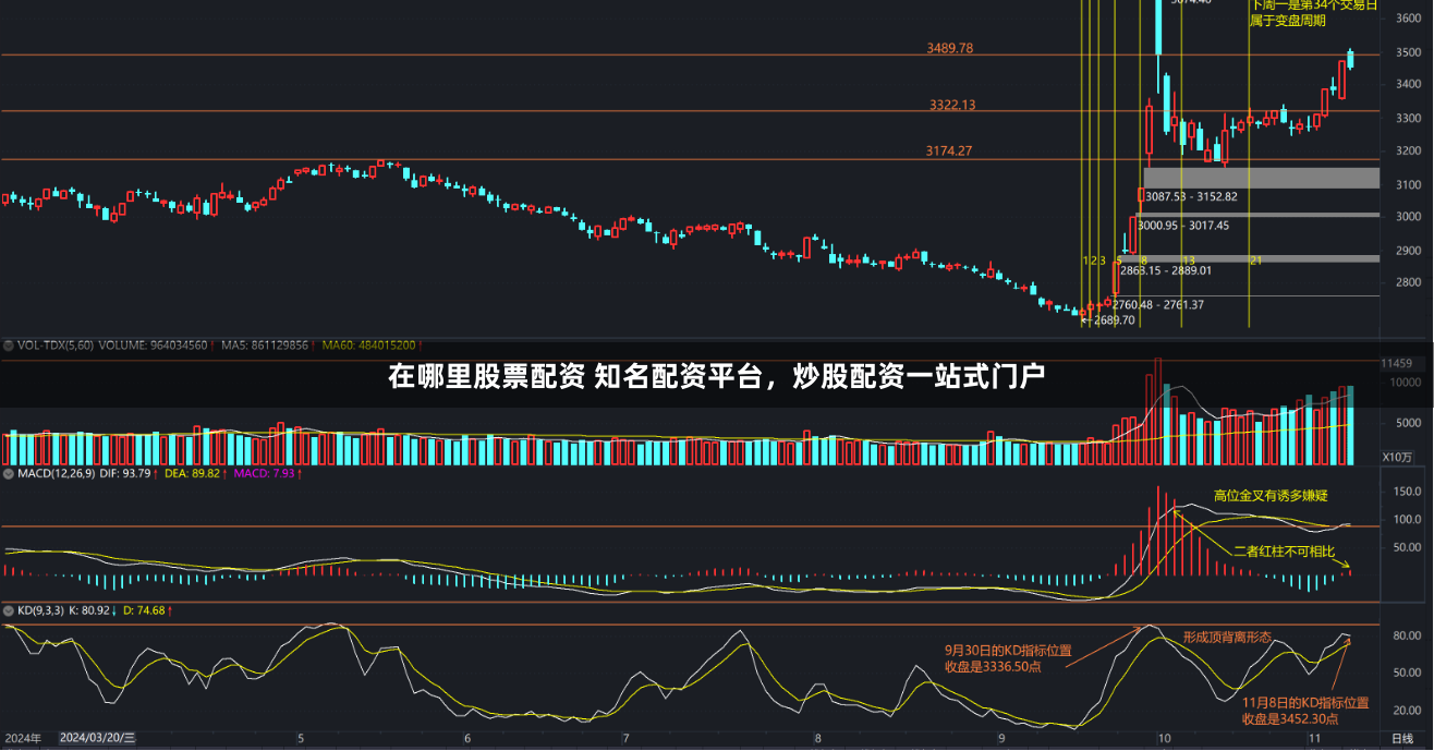 在哪里股票配资 知名配资平台，炒股配资一站式门户