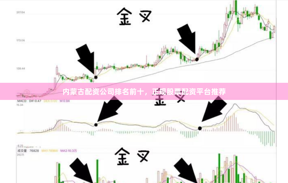 内蒙古配资公司排名前十，正规股票配资平台推荐