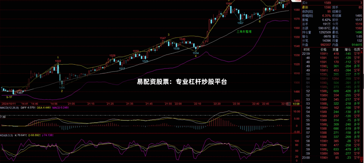 易配资股票：专业杠杆炒股平台