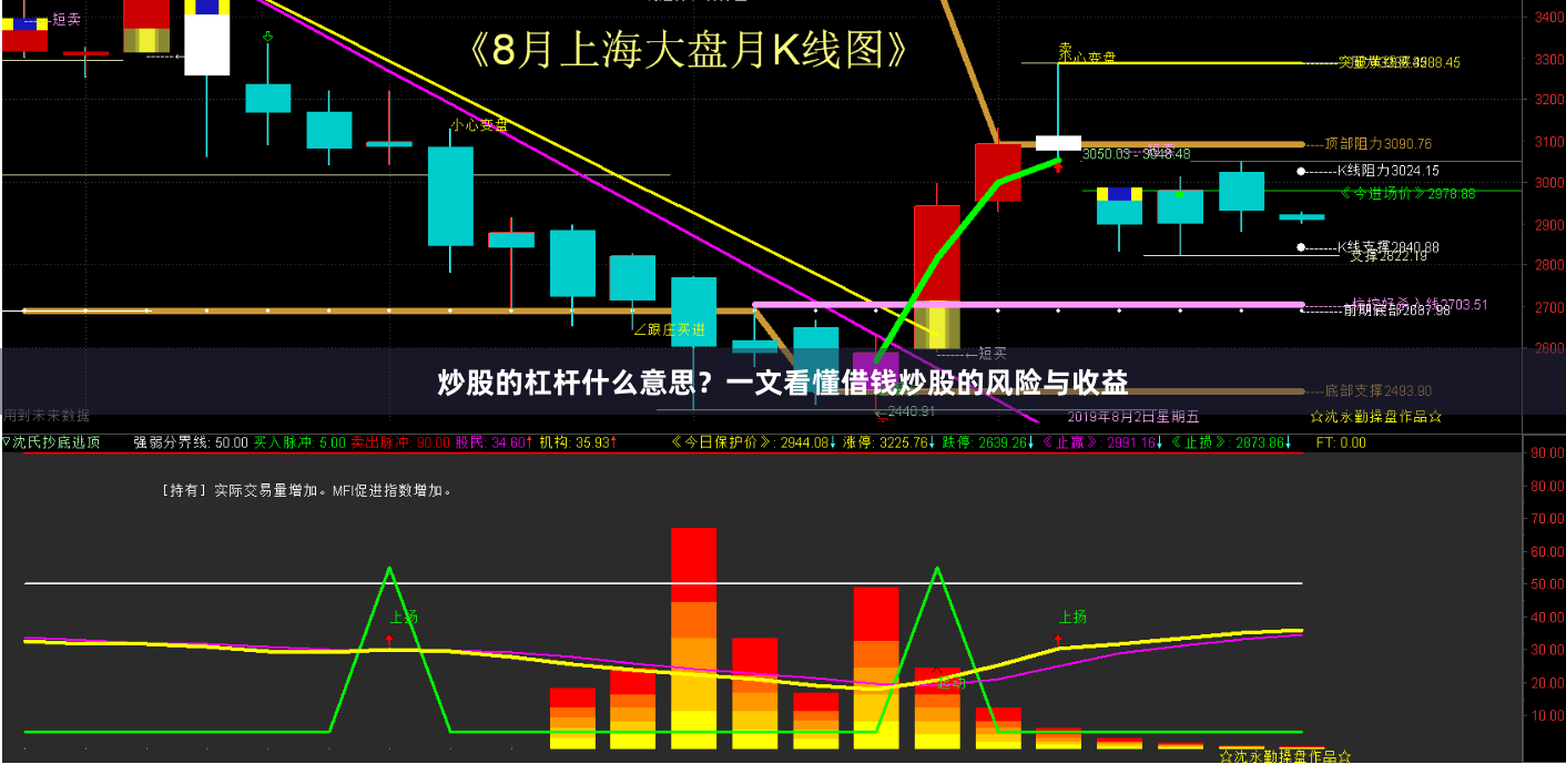 炒股的杠杆什么意思？一文看懂借钱炒股的风险与收益