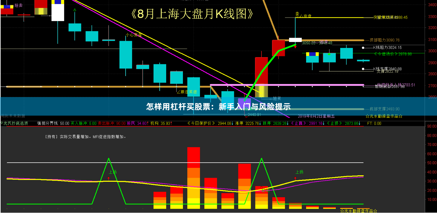 怎样用杠杆买股票：新手入门与风险提示