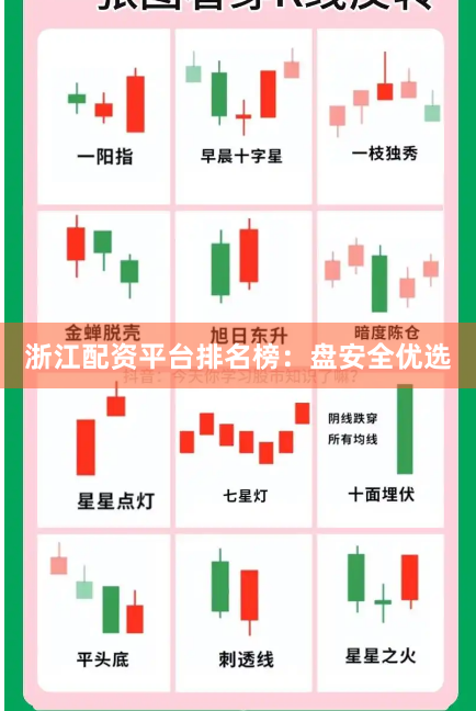 浙江配资平台排名榜：盘安全优选