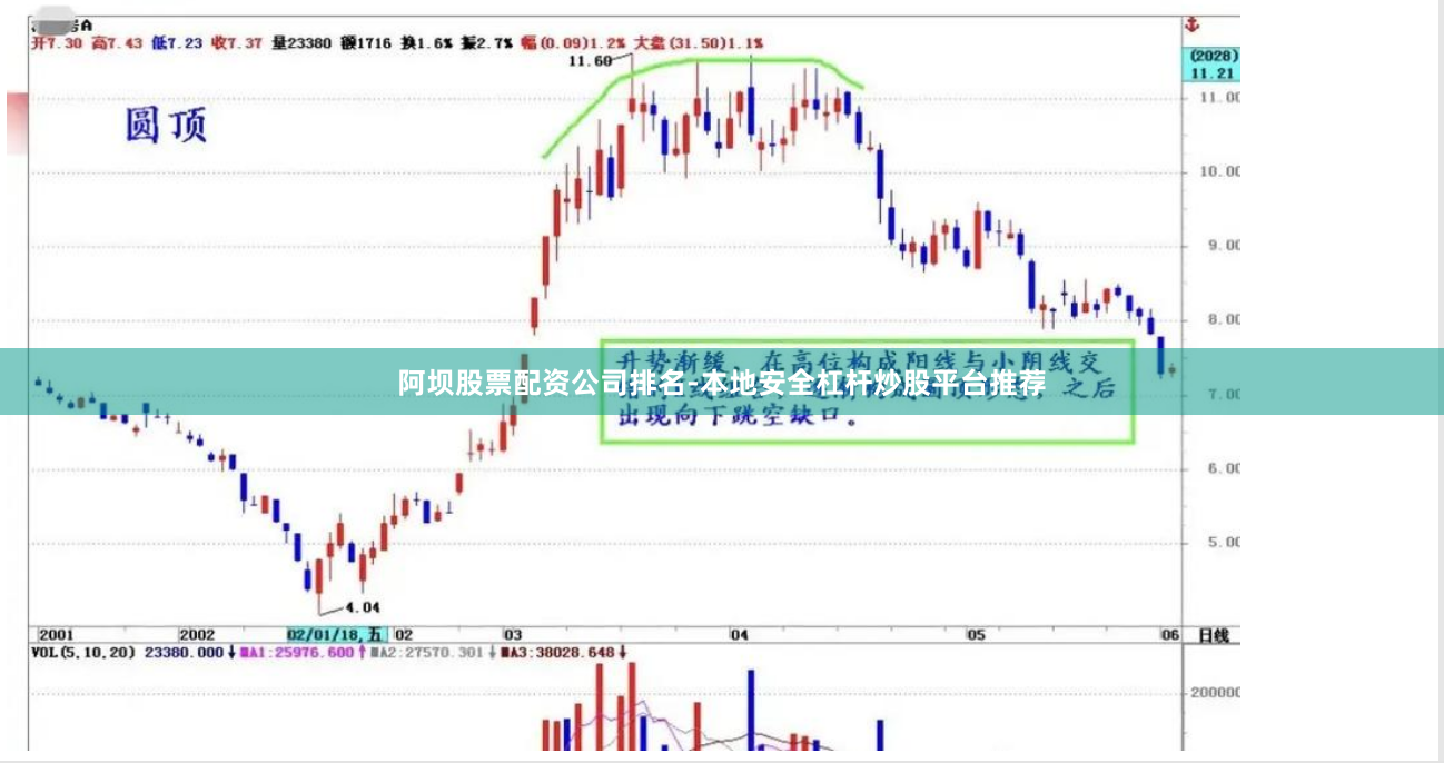 阿坝股票配资公司排名-本地安全杠杆炒股平台推荐